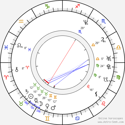 Robert Clarke birth chart, biography, wikipedia 2023, 2024