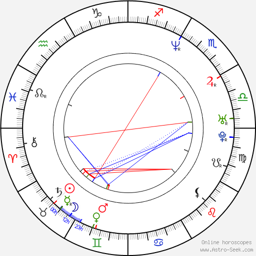 Robert Clarke birth chart, Robert Clarke astro natal horoscope, astrology