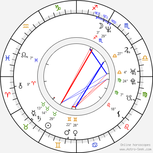 Roman Turek birth chart, biography, wikipedia 2024, 2025