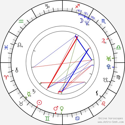 Roman Turek birth chart, Roman Turek astro natal horoscope, astrology