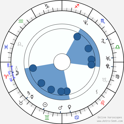 Ron Kennell wikipedia, horoscope, astrology, instagram