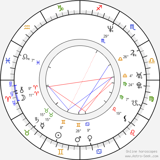 Ron Kennell birth chart, biography, wikipedia 2024, 2025
