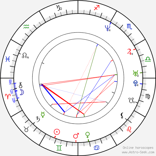 Ron Kennell birth chart, Ron Kennell astro natal horoscope, astrology