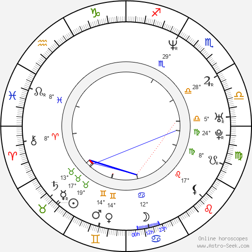 Sally Phillips birth chart, biography, wikipedia 2024, 2025