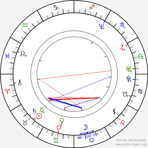 Sally Phillips birth chart, Sally Phillips astro natal horoscope, astrology