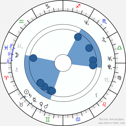 Salvador del Solar horoscope, astrology, sign, zodiac, date of birth, instagram