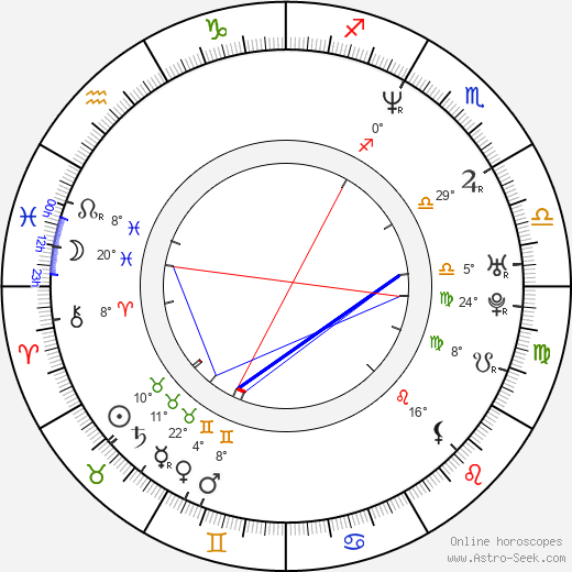 Salvador del Solar birth chart, biography, wikipedia 2023, 2024