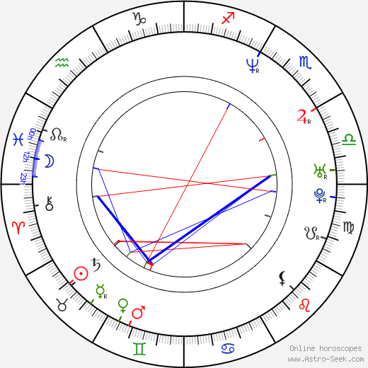 Salvador del Solar birth chart, Salvador del Solar astro natal horoscope, astrology