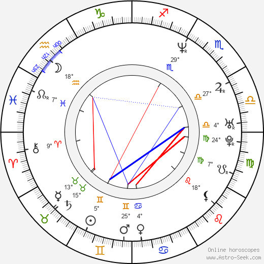 Sam Mack birth chart, biography, wikipedia 2024, 2025