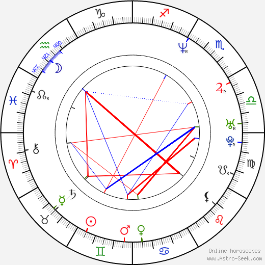 Sam Mack birth chart, Sam Mack astro natal horoscope, astrology