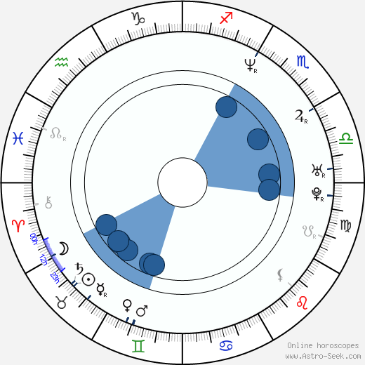 Sergio Basañez wikipedia, horoscope, astrology, instagram