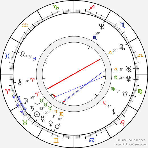 Sergio Basañez birth chart, biography, wikipedia 2023, 2024