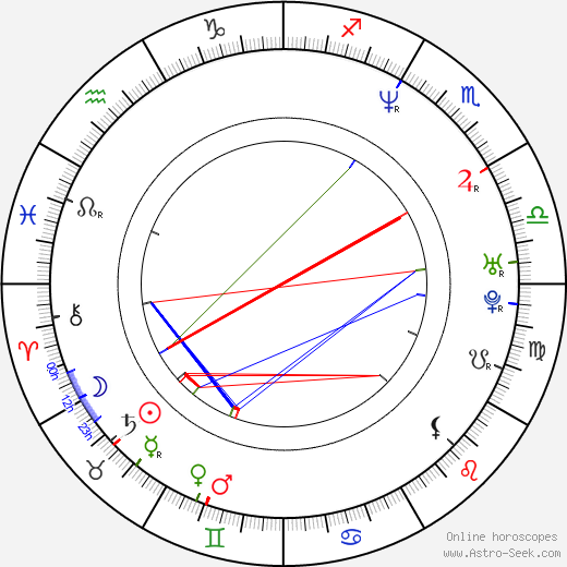 Sergio Basañez birth chart, Sergio Basañez astro natal horoscope, astrology