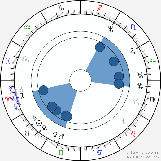 Stanislaw Mucha wikipedia, horoscope, astrology, instagram