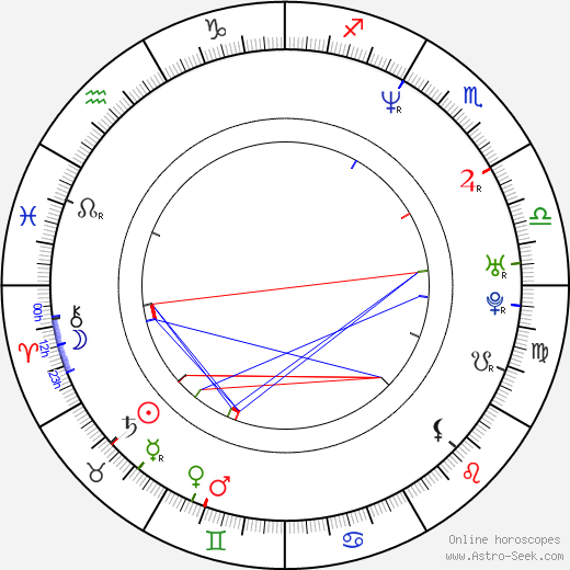 Stanislaw Mucha birth chart, Stanislaw Mucha astro natal horoscope, astrology