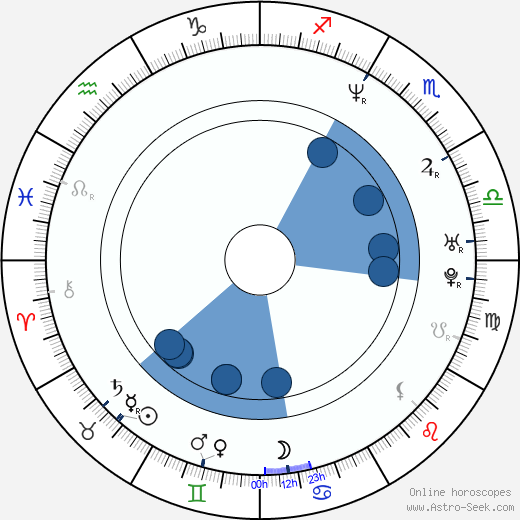 Steve Cell horoscope, astrology, sign, zodiac, date of birth, instagram