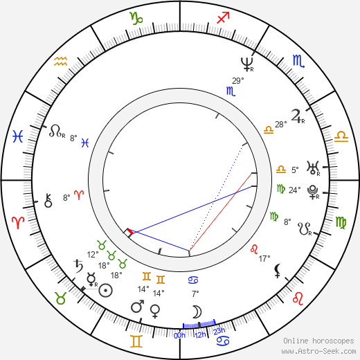 Steve Cell birth chart, biography, wikipedia 2023, 2024