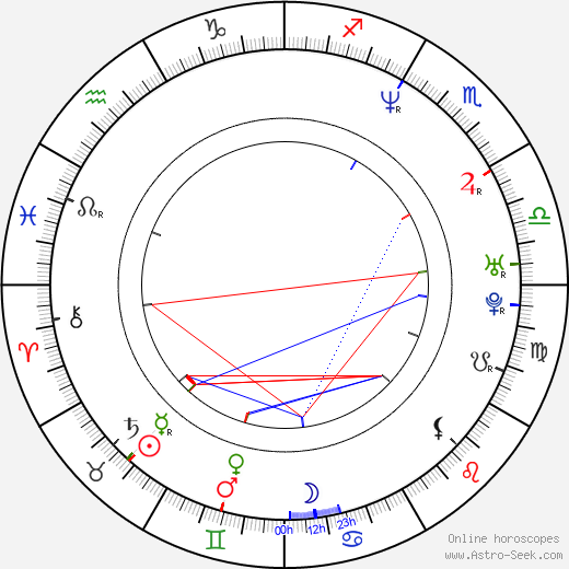 Steve Cell birth chart, Steve Cell astro natal horoscope, astrology