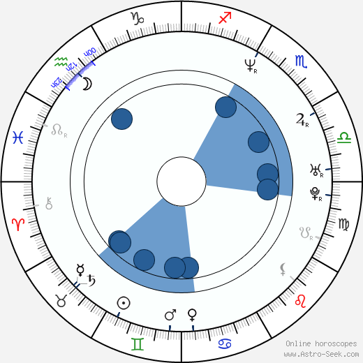 Steve Naghavi wikipedia, horoscope, astrology, instagram
