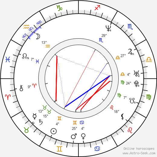 Steve Naghavi birth chart, biography, wikipedia 2024, 2025