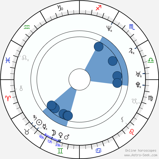 Su-ro Kim wikipedia, horoscope, astrology, instagram