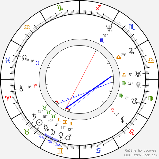 Su-ro Kim birth chart, biography, wikipedia 2024, 2025