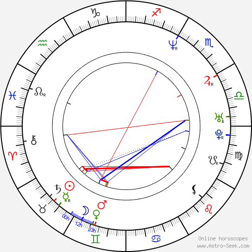 Su-ro Kim birth chart, Su-ro Kim astro natal horoscope, astrology