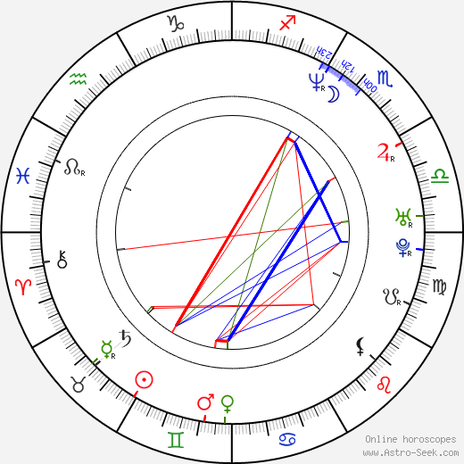 Terrell Brandon birth chart, Terrell Brandon astro natal horoscope, astrology