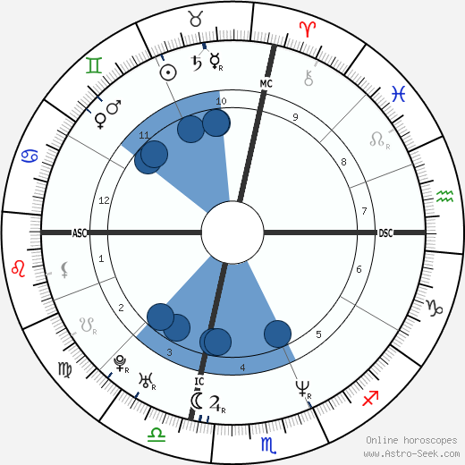 Tina Fey wikipedia, horoscope, astrology, instagram