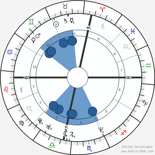 Tina Fey wikipedia, biography, birth chart, instagram Tina Fey wikipedia, horoscope, astrology, instagram