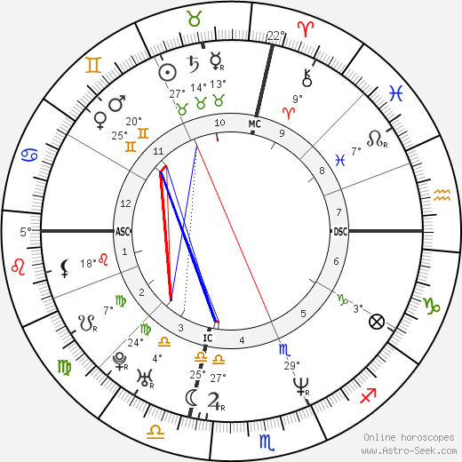Tina Fey birth chart, biography, wikipedia 2024, 2025