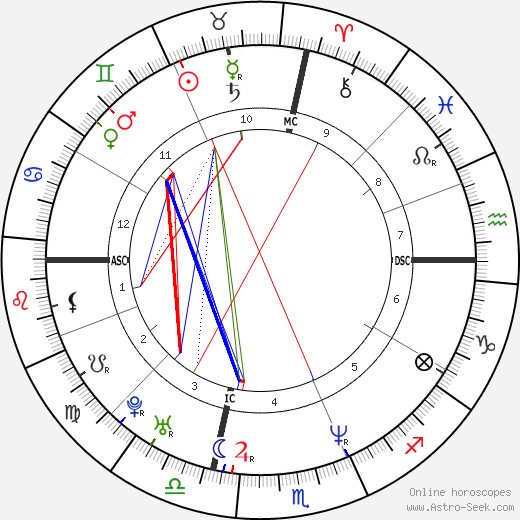 Tina Fey birth chart, Tina Fey astro natal horoscope, astrology