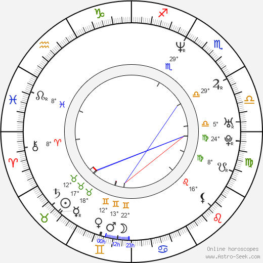 Troy Brenna birth chart, biography, wikipedia 2024, 2025