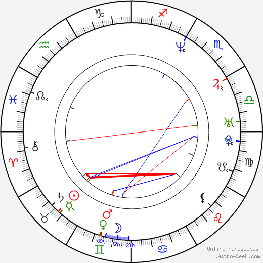 Troy Brenna birth chart, Troy Brenna astro natal horoscope, astrology