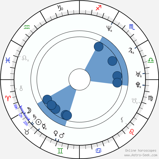 Will Arnett Oroscopo, astrologia, Segno, zodiac, Data di nascita, instagram
