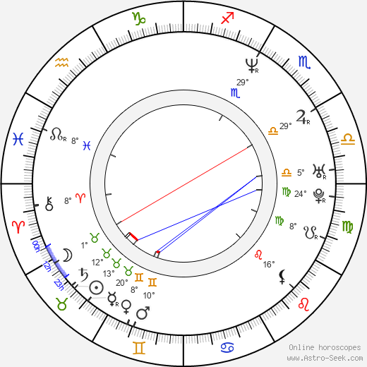 Will Arnett birth chart, biography, wikipedia 2023, 2024