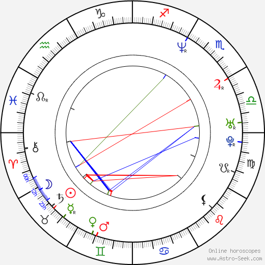 Will Arnett birth chart, Will Arnett astro natal horoscope, astrology