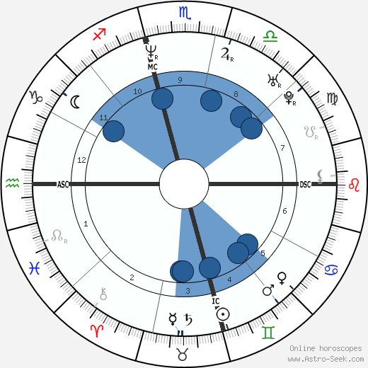 Yigal Amir horoscope, astrology, sign, zodiac, date of birth, instagram