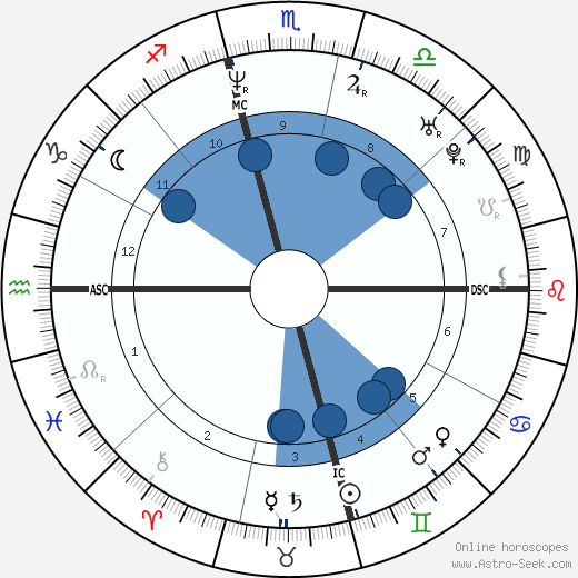 Yigal Amir wikipedia, biography, birth chart, instagram Yigal Amir wikipedia, horoscope, astrology, instagram