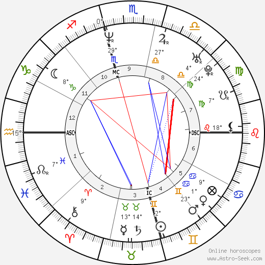 Yigal Amir birth chart, biography, wikipedia 2023, 2024