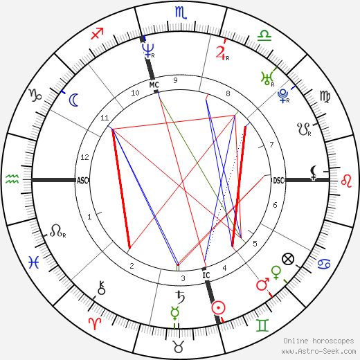 Yigal Amir birth chart, Yigal Amir astro natal horoscope, astrology