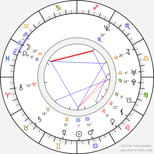 Acie Earl birth chart, biography, wikipedia 2023, 2024