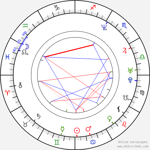 Acie Earl birth chart, Acie Earl astro natal horoscope, astrology