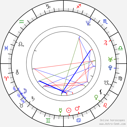 Akiko Kimura birth chart, Akiko Kimura astro natal horoscope, astrology