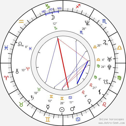 Aleksandr Bargman birth chart, biography, wikipedia 2024, 2025