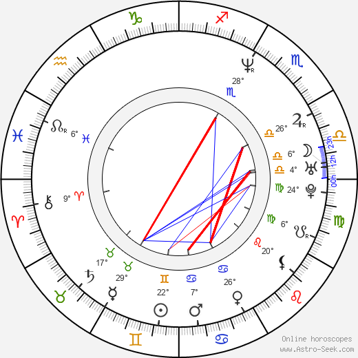 Alexander Pschill birth chart, biography, wikipedia 2024, 2025