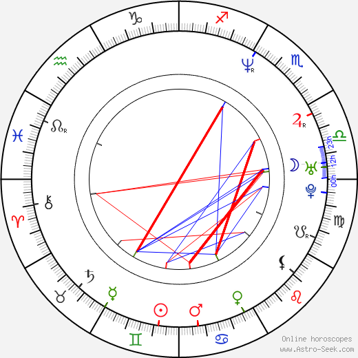 Alexander Pschill birth chart, Alexander Pschill astro natal horoscope, astrology