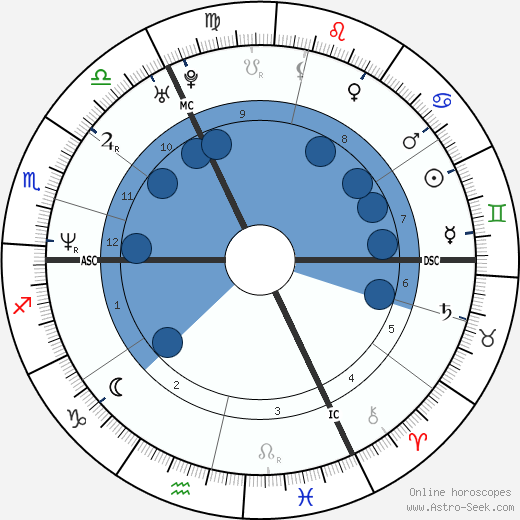 Andrea Nahles wikipedia, horoscope, astrology, instagram