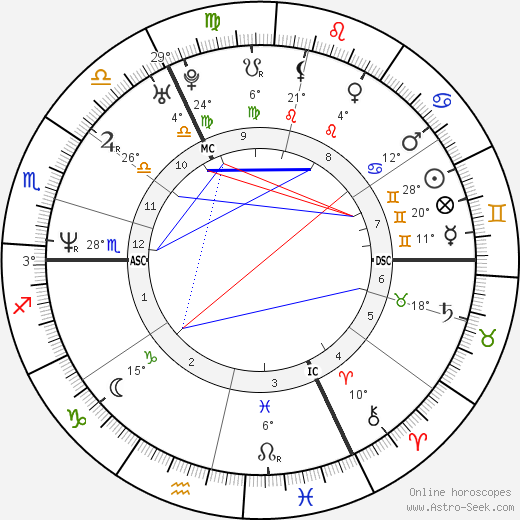 Andrea Nahles birth chart, biography, wikipedia 2023, 2024