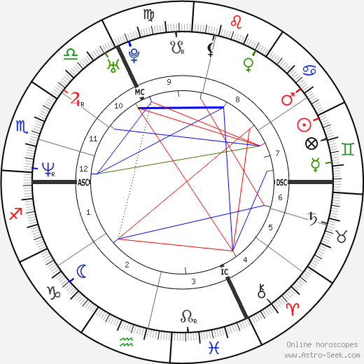 Andrea Nahles birth chart, Andrea Nahles astro natal horoscope, astrology